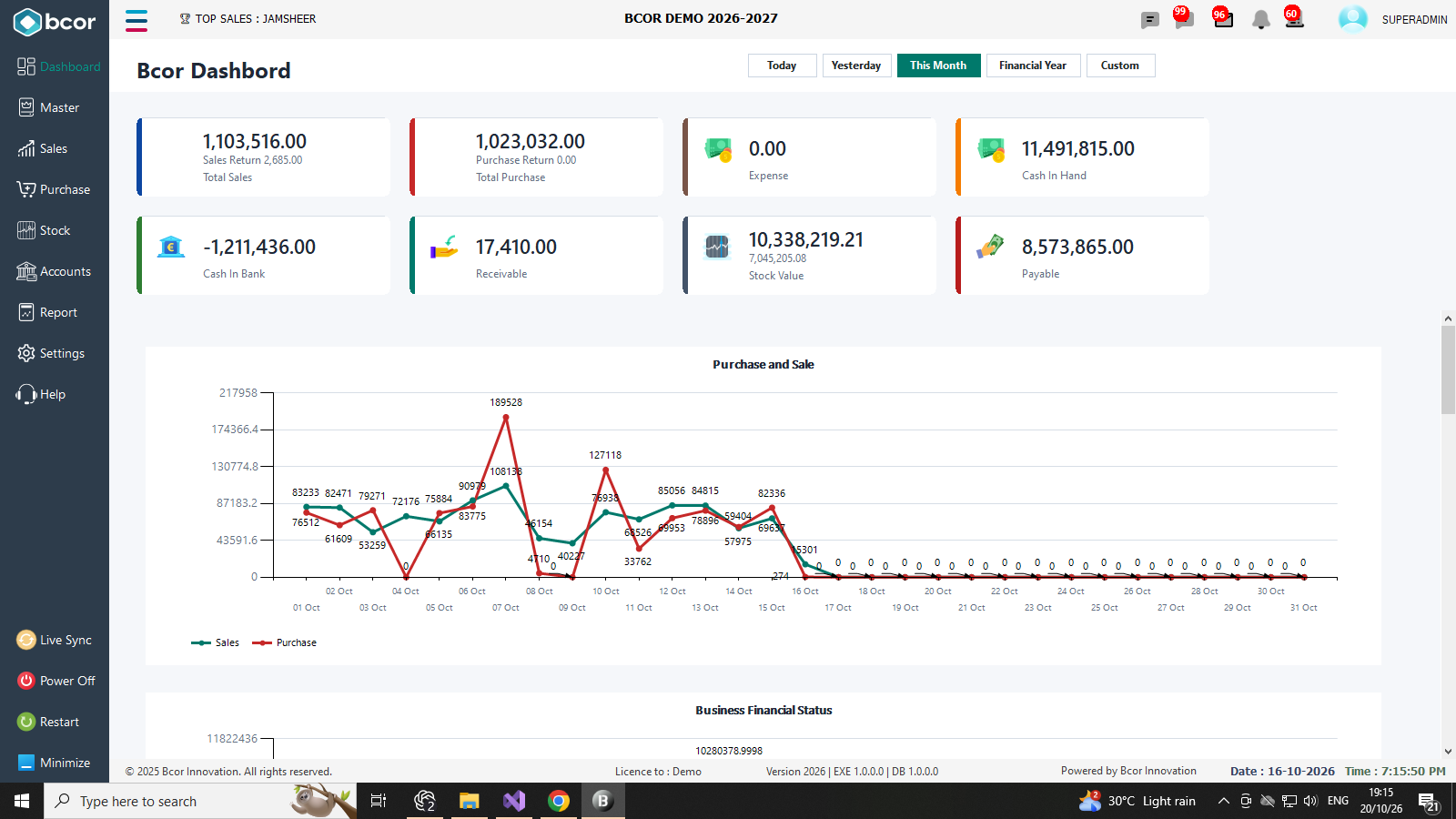 BCOR Dashboard showing demonstration data