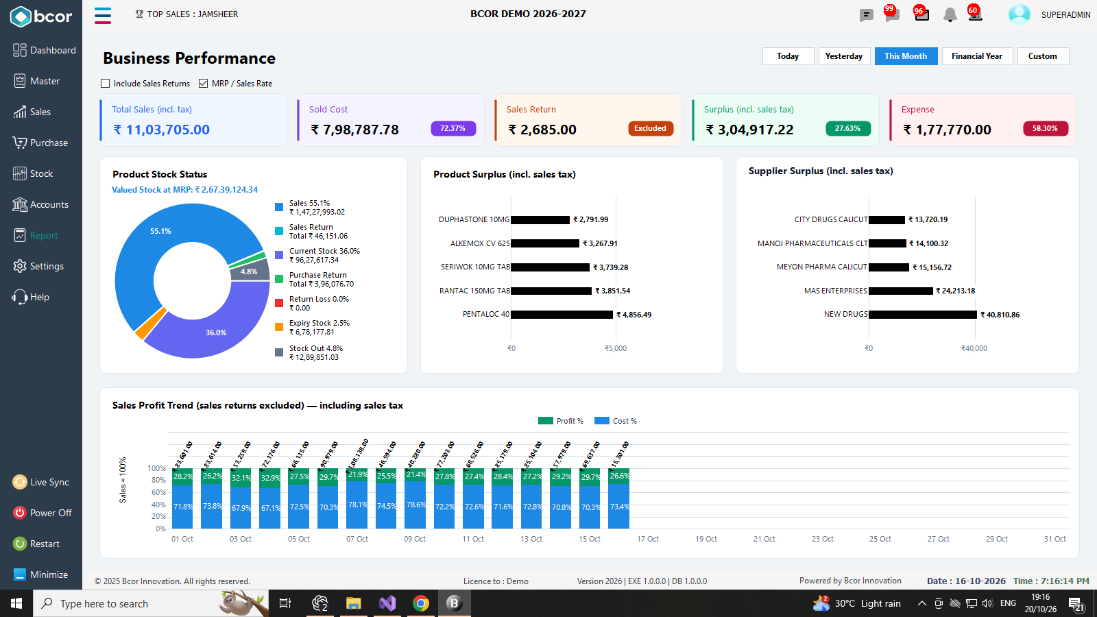 BCOR Business Performance showing demonstration data